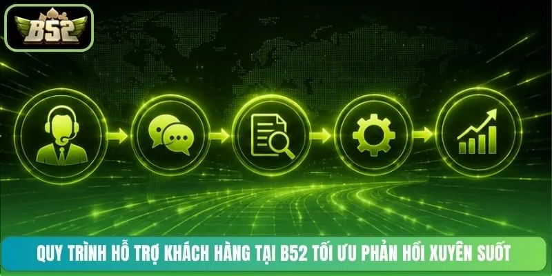 Quy trình hỗ trợ khách hàng tại B52 tối ưu phản hồi xuyên suốt 